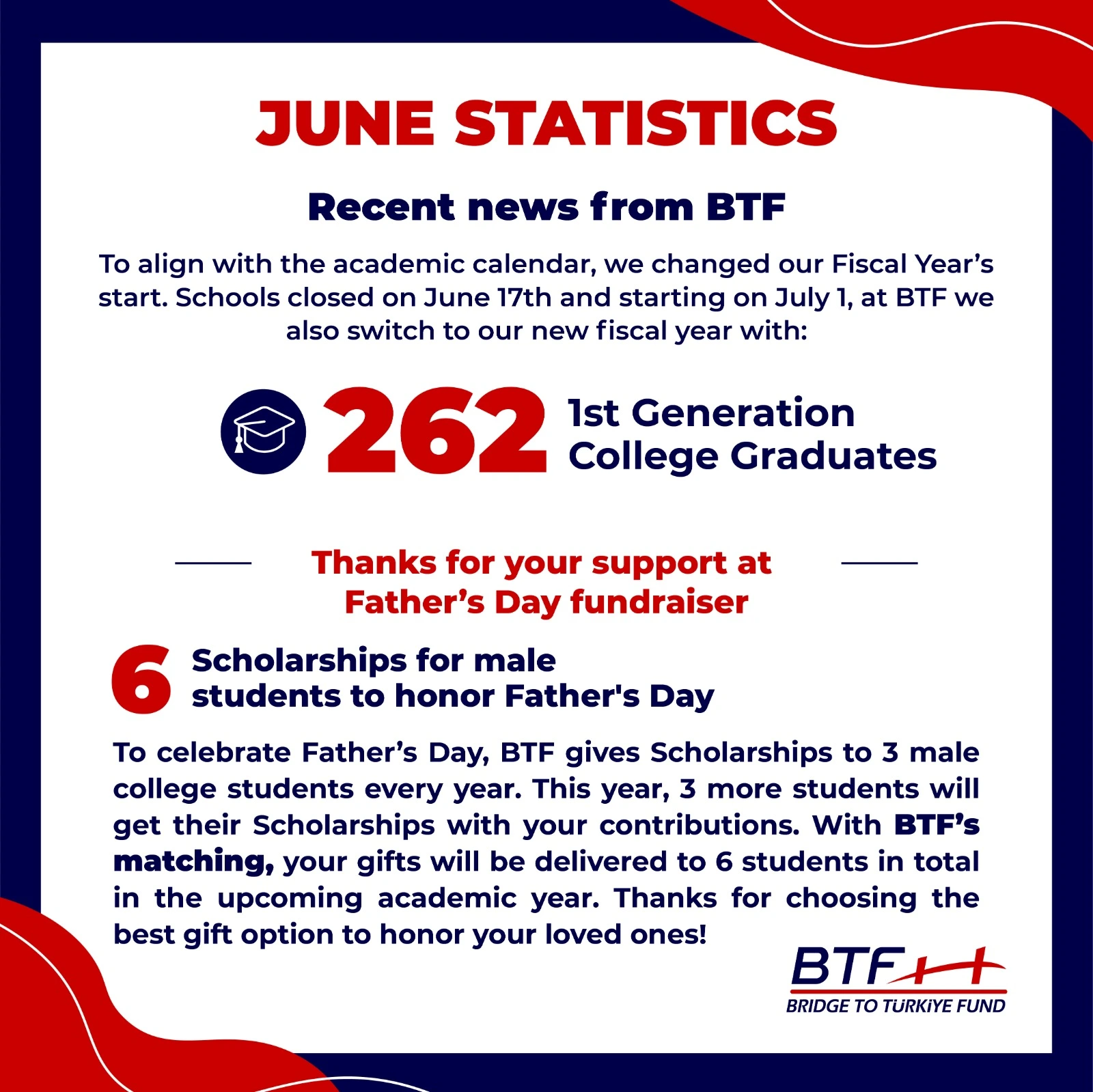JUNE STATISTICS