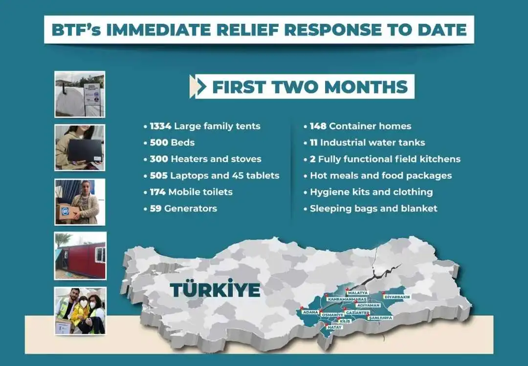 BTF-two-months-update-